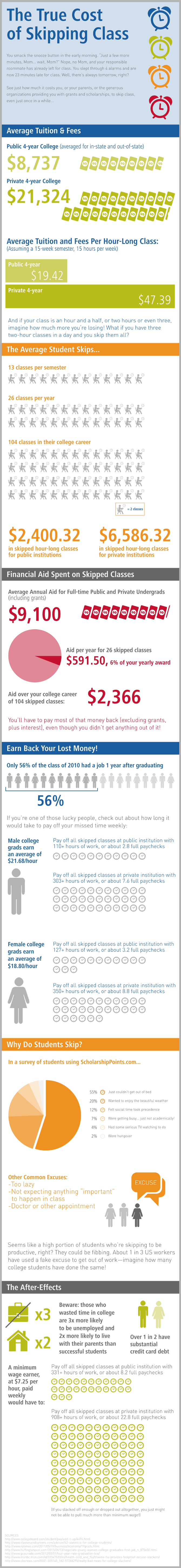 true cost of skipping class infographic